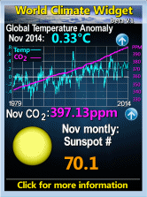 World Climate